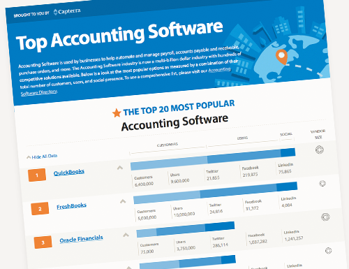 Top Accounting Software Companies